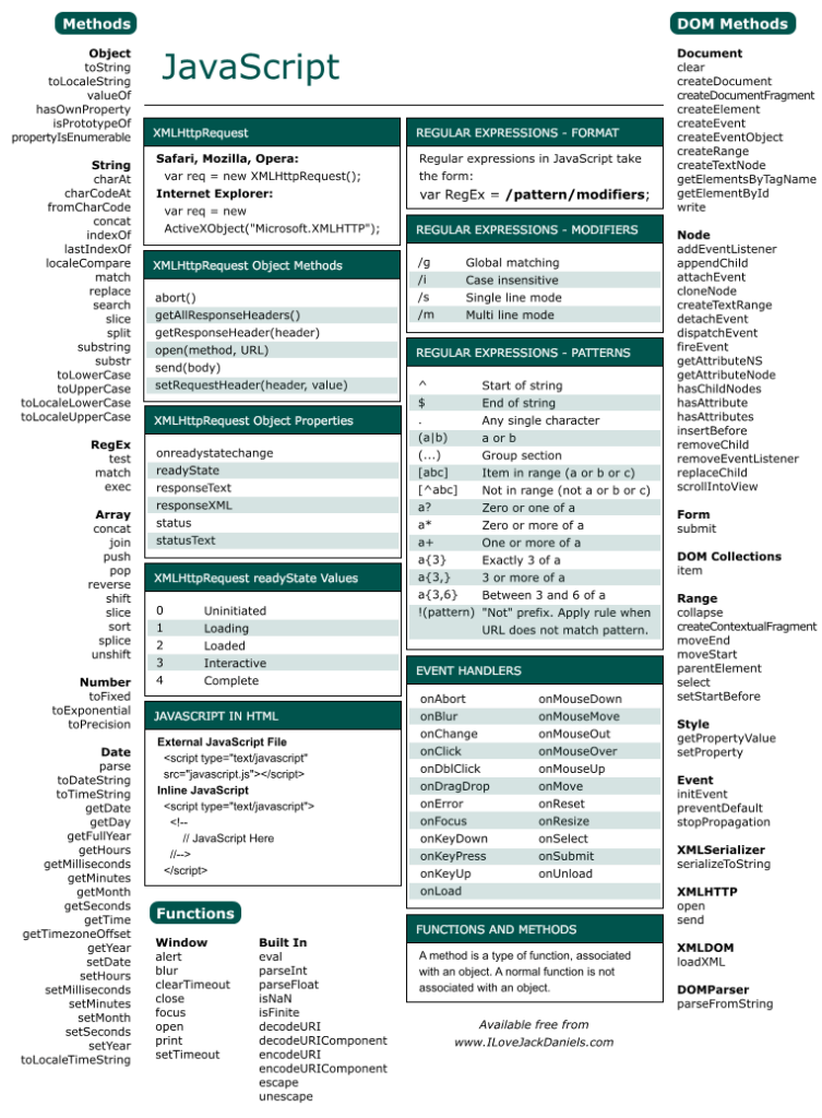 Various Web Programming Cheat Sheets – Nash Blog