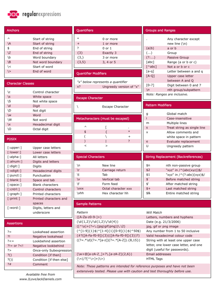 Various Web Programming Cheat Sheets – Nash Blog