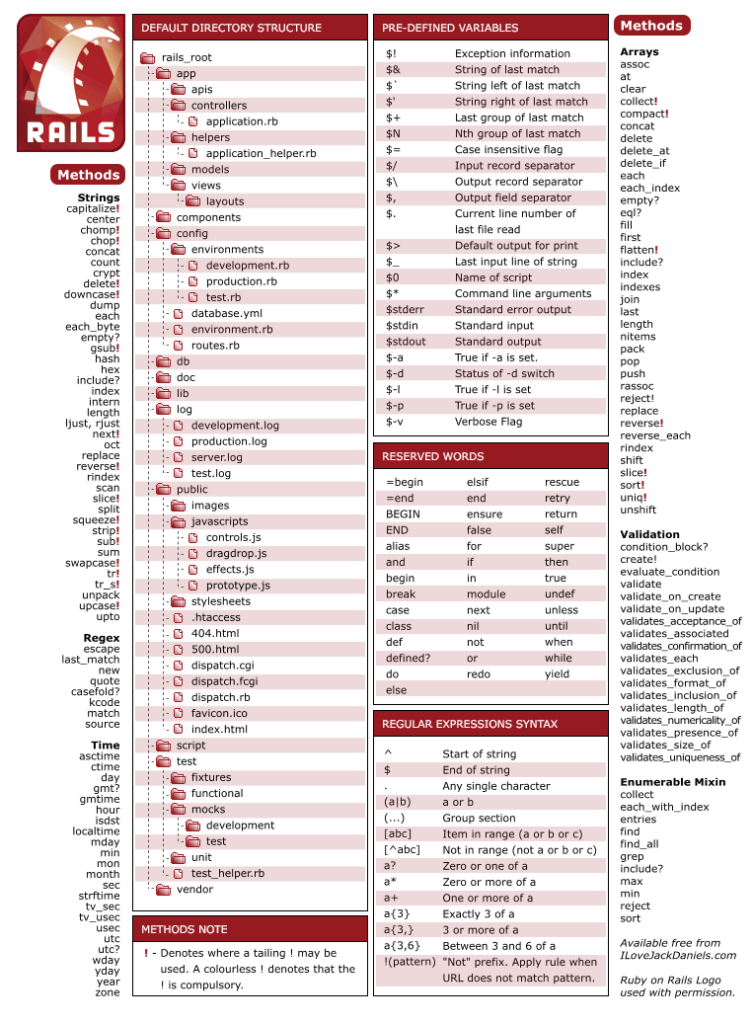 Various Web Programming Cheat Sheets – Nash Blog